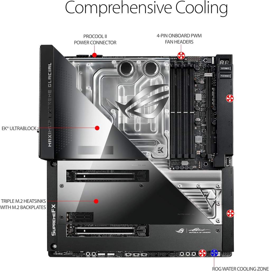 Asus ROG-MAXIMUS Z690 EXTREME Gaming